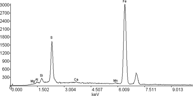 The electron spectroscopy diagram of scale sample 2.
