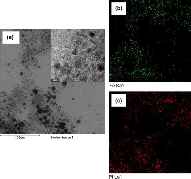 TEM image and Energy-dispersive X-ray (EDS) mapping of Fe–Pt nanoparticles after irradiating the precursor solution with PVP for 30 min. (Inset: HRTEM image).