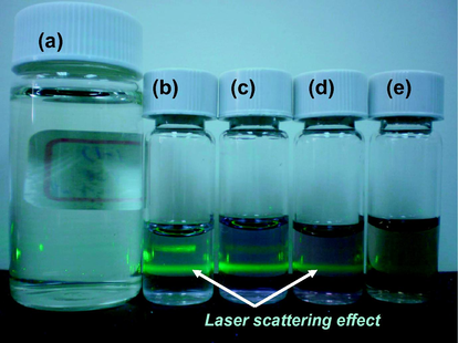 Optical image showing the light scattering properties of metal precursor solution irradiated for (a) 0, (b) 3, (c) 5, (d) 10 and (e) 20 min.