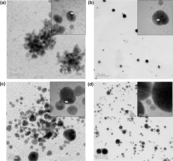 TEM images of bimetallic Pt–Au nanoparticles formed by irradiating the precursor solution for (a) 3, (b) 5, (c) 10 and (d) 20 min (Inset: HRTEM images).