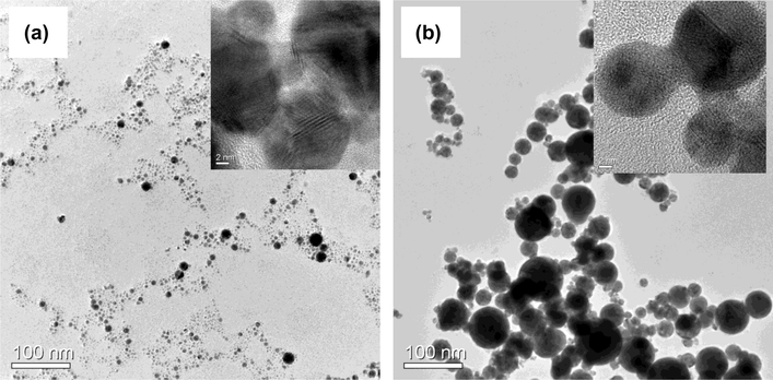 TEM image of bimetallic Pt–Au nanoparticles after irradiation of (a) 15 min. (Inset: HRTEM image), (b) 30 min. (Inset: HRTEM image).