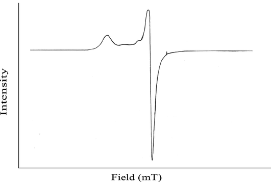 EPR spectrum of [Cu(pn)2Cl2].