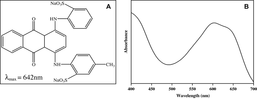 Structure (a) and UV–vis spectra of ACG dye.