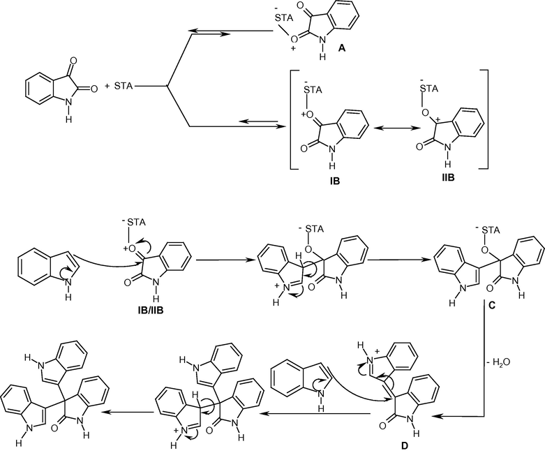 Proposed mechanism of the reaction.