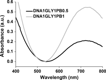 Optical absorption spectra of samples A (DNA1GLY1PB0.5) and B (DNA1GLY1PB1) membranes.