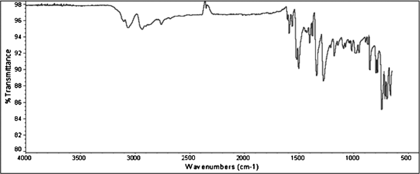 IR spectra of Schiff base (HL).