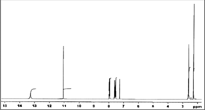 1H NMR spectra of Schiff base(HL).