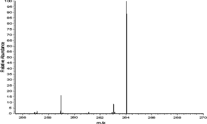 Mass spectrum of Schiff base (HL).