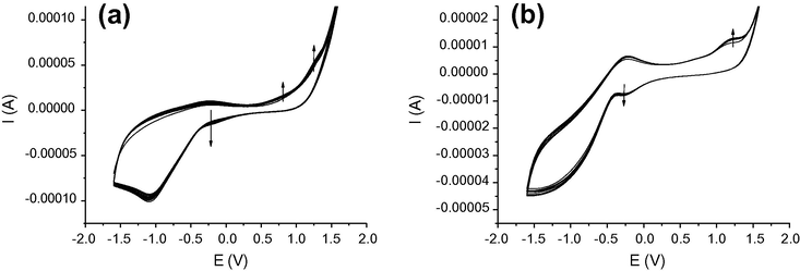 Synthesis and characterization of new Zn-phtalocyanine-based semi ...