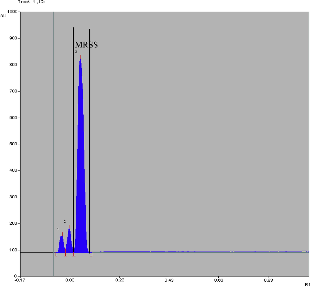 Chromatogram of MRSS (15 μL i.e. 1.5 μg): peak 3 (Rf = 0.09 ± 0.03) mobile phase: chloroform 100%; detection wavelength: 466 nm, silica gel glass HPTLC plate 60 F254 (10 × 10 cm).