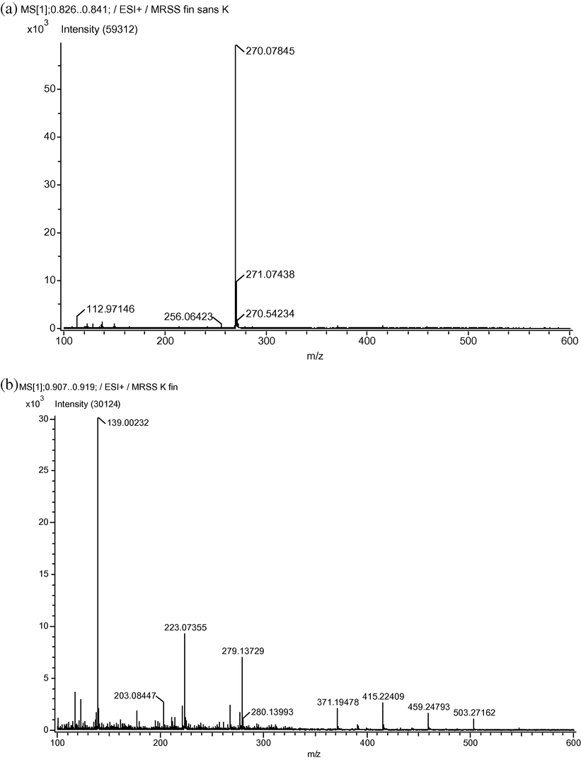 Spectra obtained by direct analysis in real time-of-flight mass spectrometry (DART-TOF-MS) of the MRSS before (a) and after oxidation using H2O2 and S 2 O 8 2 - (b).