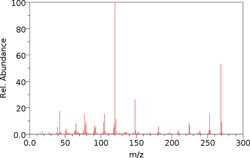 Methyl red spectrum obtained by electron ionization-mass spectrometry method (NIST – [36]).