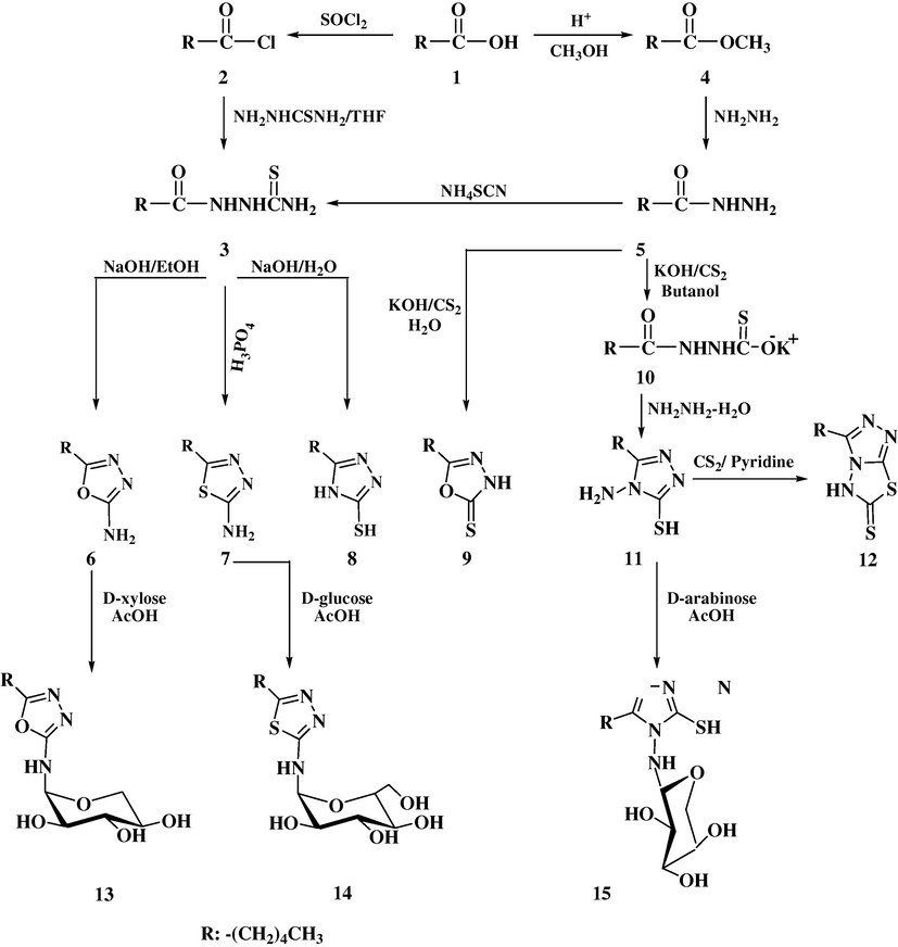 Synthetic pathways to n-pentyl azoles 6–9, 11, 12 and N-glycosides 13–15.