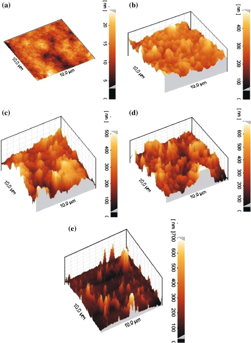 Alteration of polyethersulphone membranes through UV-induced ...