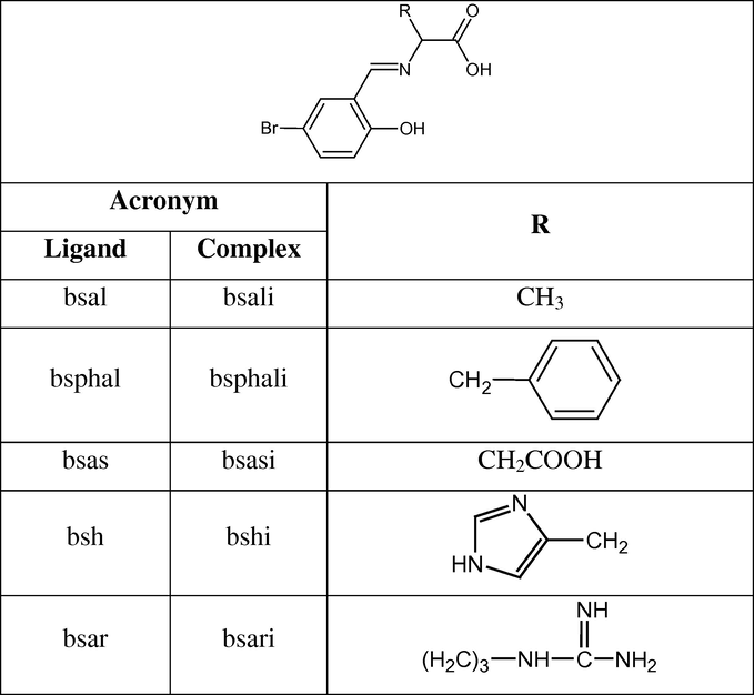 Structures and abbreviations of the Schiff base ligands and their corresponding complexes.