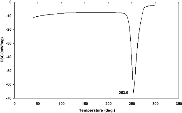 DSC thermogram of α-Glycine.