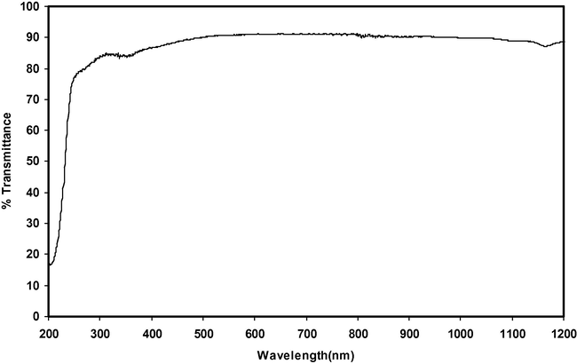 UV spectrum of α-Glycine.