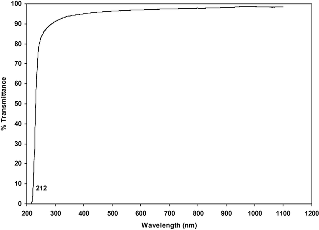 UV spectrum of γ-Glycine.