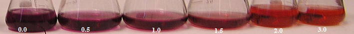 Reaction of fluoride in the range 0.0–3.0 mg L−1 with 2 × 10−4 M of fluoride reagent.