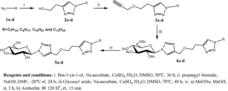 The synthetic route of d-glucose based bis-1,2,3-triazoles.