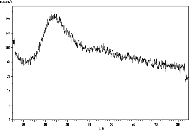 XRD for DBP sample containing 3% nano-clinoptilolite stabilizer.