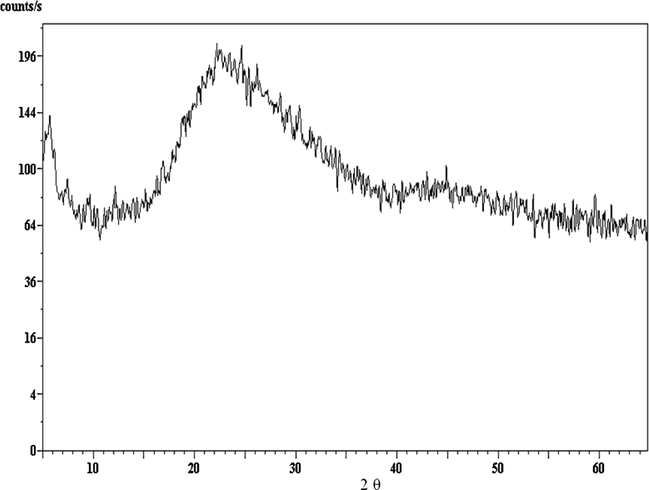 XRD for DBP sample containing 3% micro-clinoptilolite stabilizer.