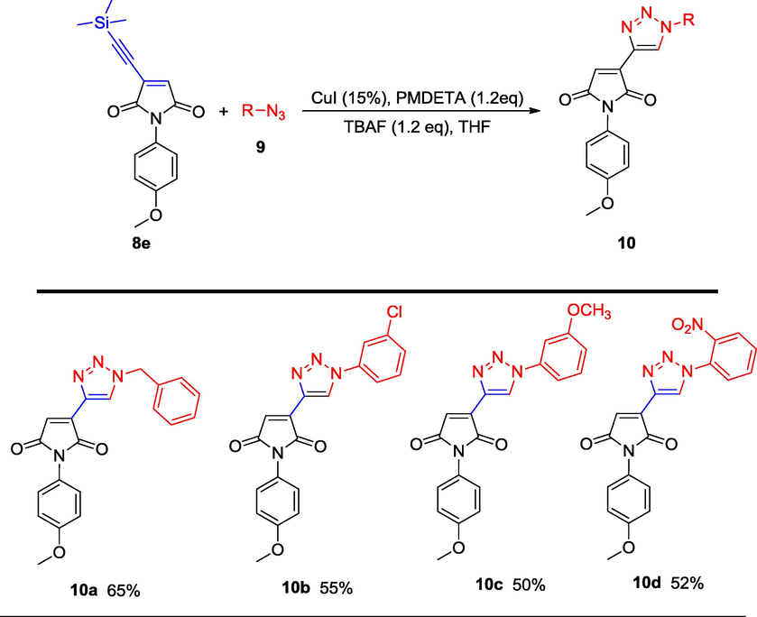 Synthesis of 1,2,3-triazole rings from alkynyl maleimide (8e) (Isolated yield.).