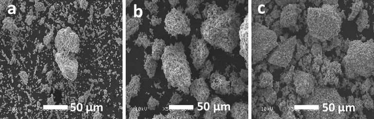 SEM micro graphs of ThO2-(5%)-NiMnO calcined at temperatures such as (a) 300 °C; (b) 400 °C; (c) 500 °C.