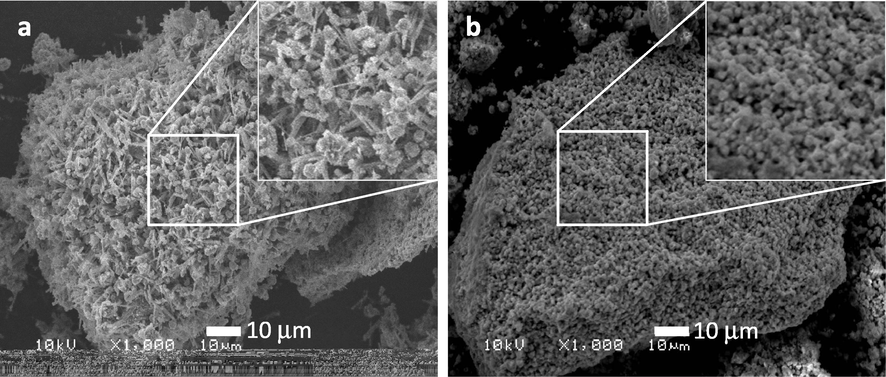 SEM micro graphs of ThO2-(5%)-NiMnO calcined at 400 °C temperatures (a) Fresh; (b) Re-used.