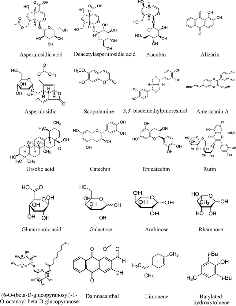 Summary of the chemical structures of M. citrifolia most common pharmacologically active ingredients.