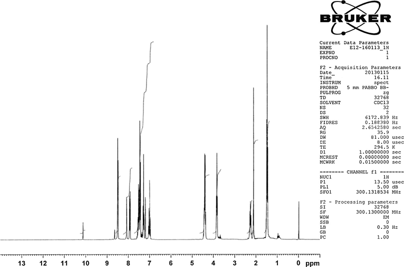 1H NMR spectrum of the ligand (L).