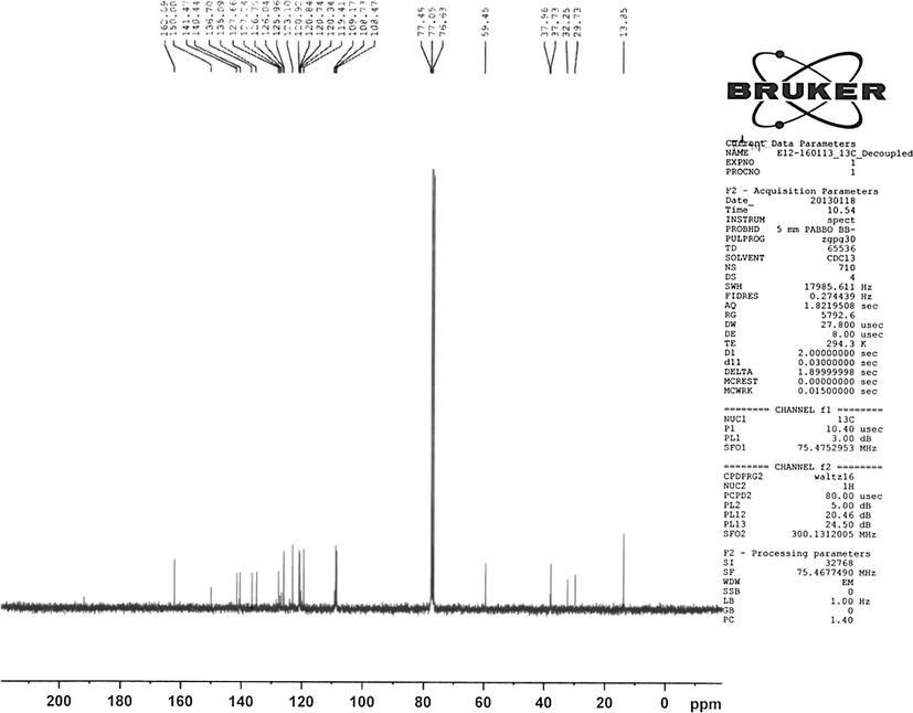 13C NMR spectrum of the ligand (L).