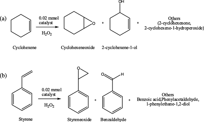Various oxidation products of cyclohexene (a) and styrene (b).