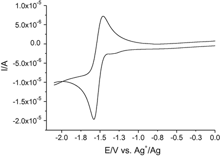 CV recorded at bare Pt electrode in ACN solution containing 0.1 M TBAPF6 and 2 mM compound 7b, at 0.050 V s−1. The potential window has been shrunk to 0 V, since the voltammograms showed no significant features at potentials more anodic than 0 V.