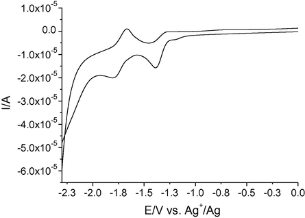 CV recorded at bare Pt electrode in ACN solution containing 0.1 M TBAPF6 and 2 mM compound 4. The potential window has been shrunk to 0 V, since the voltammograms showed no significant features at potentials more anodic than 0 V.