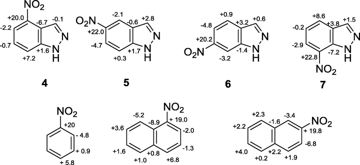 Top: Chemical shift differences between 13C NMR resonances herein found for 4–7 with respect to 1 Down: Chemical shift differences of nitrobenzene and 1-nitro and 2-nitronaphthalene with respect to benzene (Wehrli and Wirthlin, 1978) and naphthalene, respectively (Ernst, 1976).