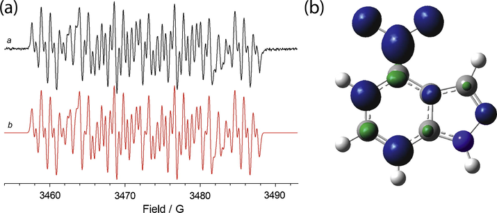 (a) ESR spectrum of the radical species electrogenerated from 4a (1 mM) in 0.1 M Bu4NClO4—CH3CN. Eappl = E01 (a). The corresponding theoretical simulation is reported in red (b); (b) isosurfaces spin densities for the radical anion of 4.