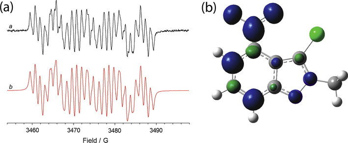 (a) ESR spectrum of the radical species electrogenerated from 8b (1 mM) in 0.1 M Bu4NClO4—CH3CN. Eappl = E01 (a). The corresponding theoretical simulation is reported in red (b); (b) isosurfaces spin densities for the radical anion of 8b.