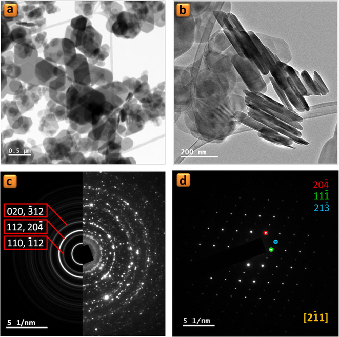 (a and b) TEM images, (c) selected area electron diffraction (SAED) patterns (left: simulated, right: experimental), and (d) nanobeam electron diffraction (NBD) pattern along [2–11] zone axis for a single particle of TiP_10−4 sample.
