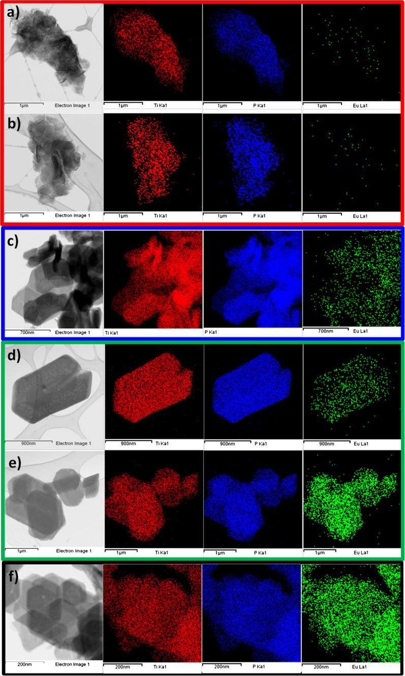 STEM-EDS elemental mapping of TiPPr_x samples (x = 10−4 (a), 10−3 (b), 0.05 (c), 0.075 (d and e) and 0.1 (f)); Ti-Kα1 (red), P-Kα1 (blue) and Eu-Lα1 (green) elemental maps.