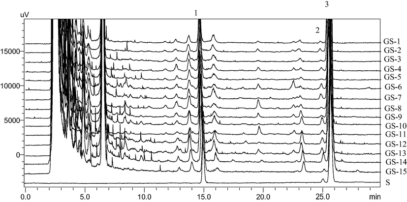 Comparative chromatogram of 15 samples and standard compounds: S. standard mixture. 1. GC, 2. GA, 3. GB.