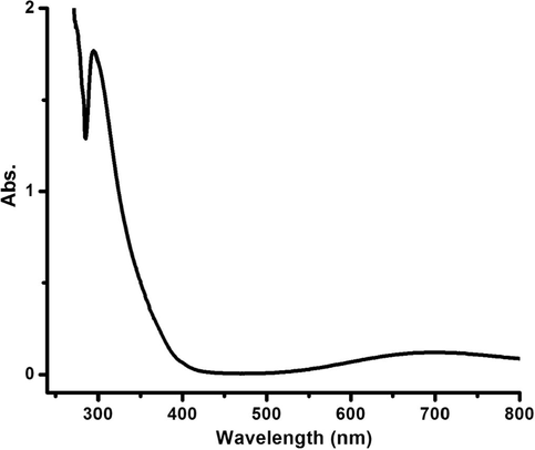 UV–Vis spectrum of complex 2 dissolved in DMSO at RT.