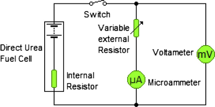 Domestic simple circuit for the current-voltage characterization.