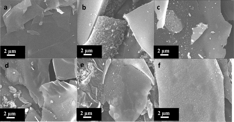 SEM images of Gr/Ni with different concentrations of Ni: (a–f) 0, 1, 2, 3, 4, and 5 wt.%, respectively.