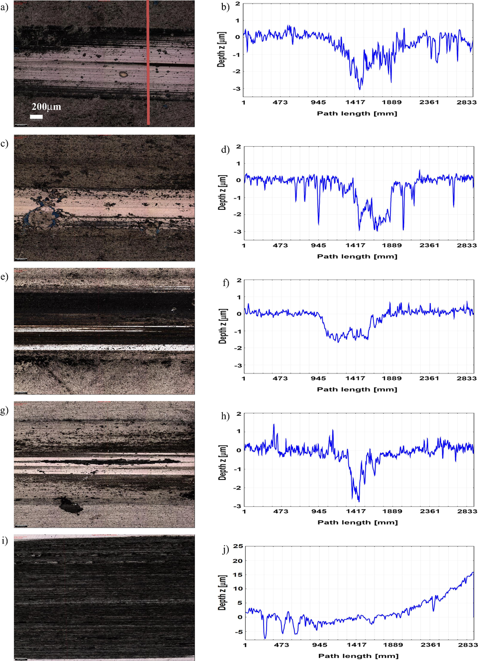 Optical images and cross-sectional wear profiles of the wear tracks for the coatings tested at 23 °C: TiCN (a and b), TiZrCN (c and d), TiNbCN (e and f), TiSiCN (g and h) and uncoated sample (i and j).