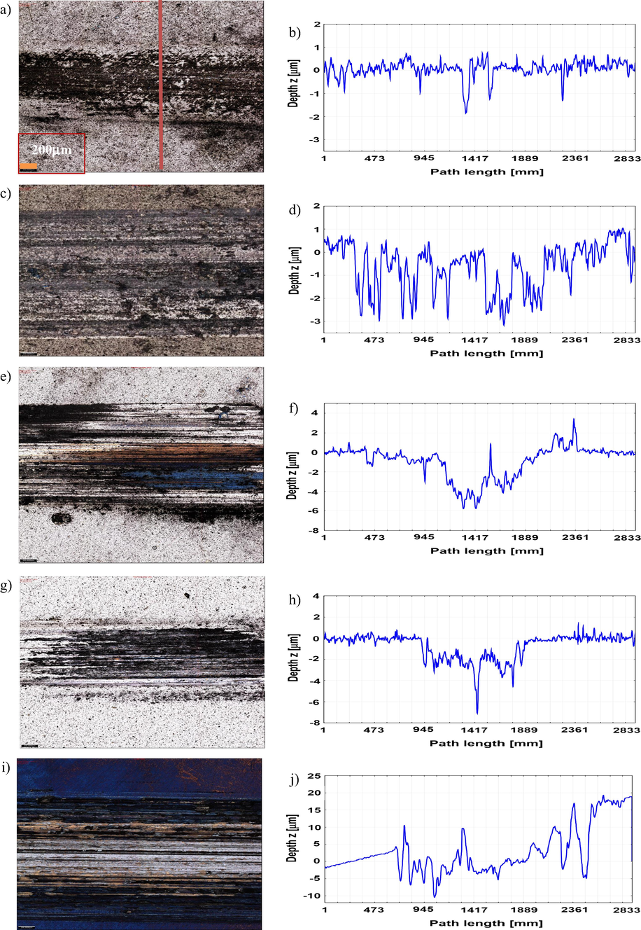 Optical images and cross-sectional wear profiles of the wear tracks for the coatings tested at 250 °C: TiCN (a and b), TiZrCN (c and d), TiNbCN (e and f), TiSiCN (g and h) and uncoated (i and j) sample.