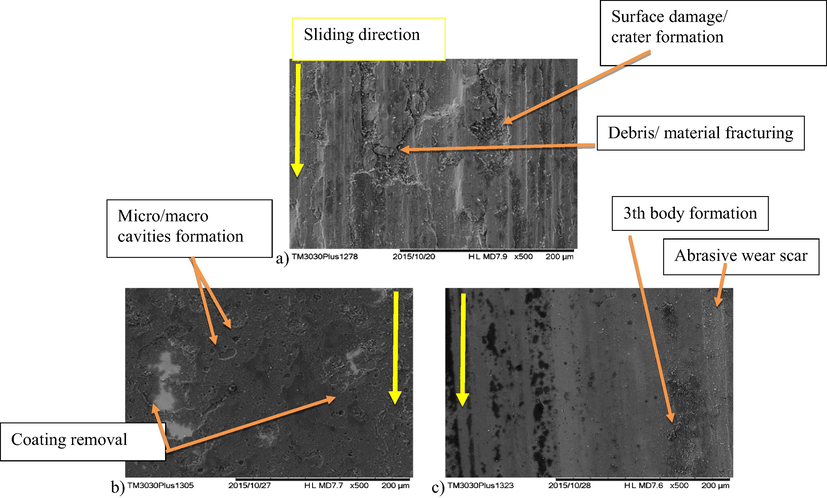 Surface morphology after tribological testing for (a) uncoated sample at 23 °C and selected coatings: (b) TiNbCN at 23 °C and (c) TiCN at 250 °C.