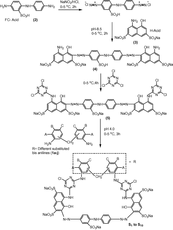 Synthetic route to bisazo MCT reactive dyes (S1–S10).