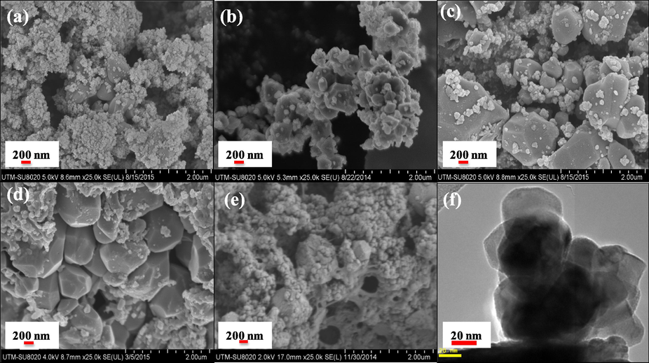 FESEM image of sample (a) T850/SnO2/WO3, (b) T950/SnO2/WO3, (c) T1050/SnO2/WO3, (d) T950/SnO2/WO3 immobilized on PVC film, (e) T950/SnO2/WO3 immobilized on chitosan beads and (f) TEM for T950/SnO2/WO3.