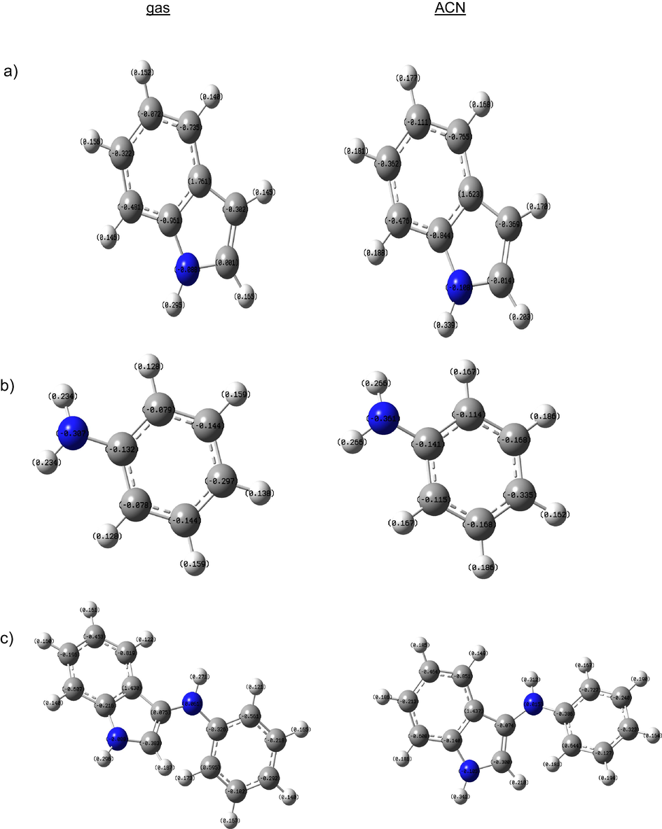 Mulliken charge values of indole (a), aniline (b) and indole-co-aniline (c) in gas and ACN phases.